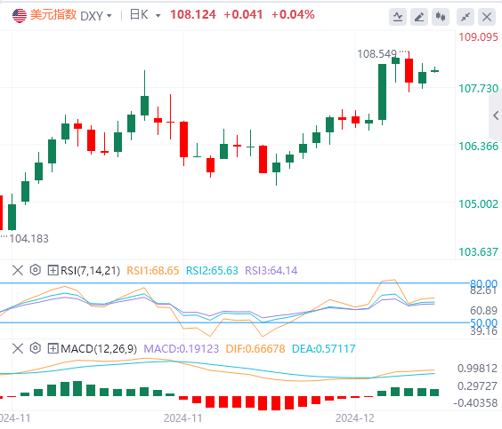 美元再次被拉起,但短期内美元存在这一风险(图1) 美元再次被拉起,但短期内美元存在这一风险(图1)