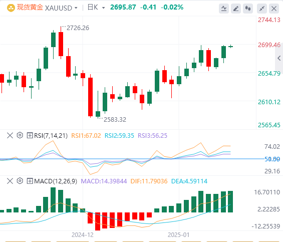 Exness外汇黄金分析：美国CPI数据推动黄金突破关键阻力，但多头还是缺乏推动力？(图1)