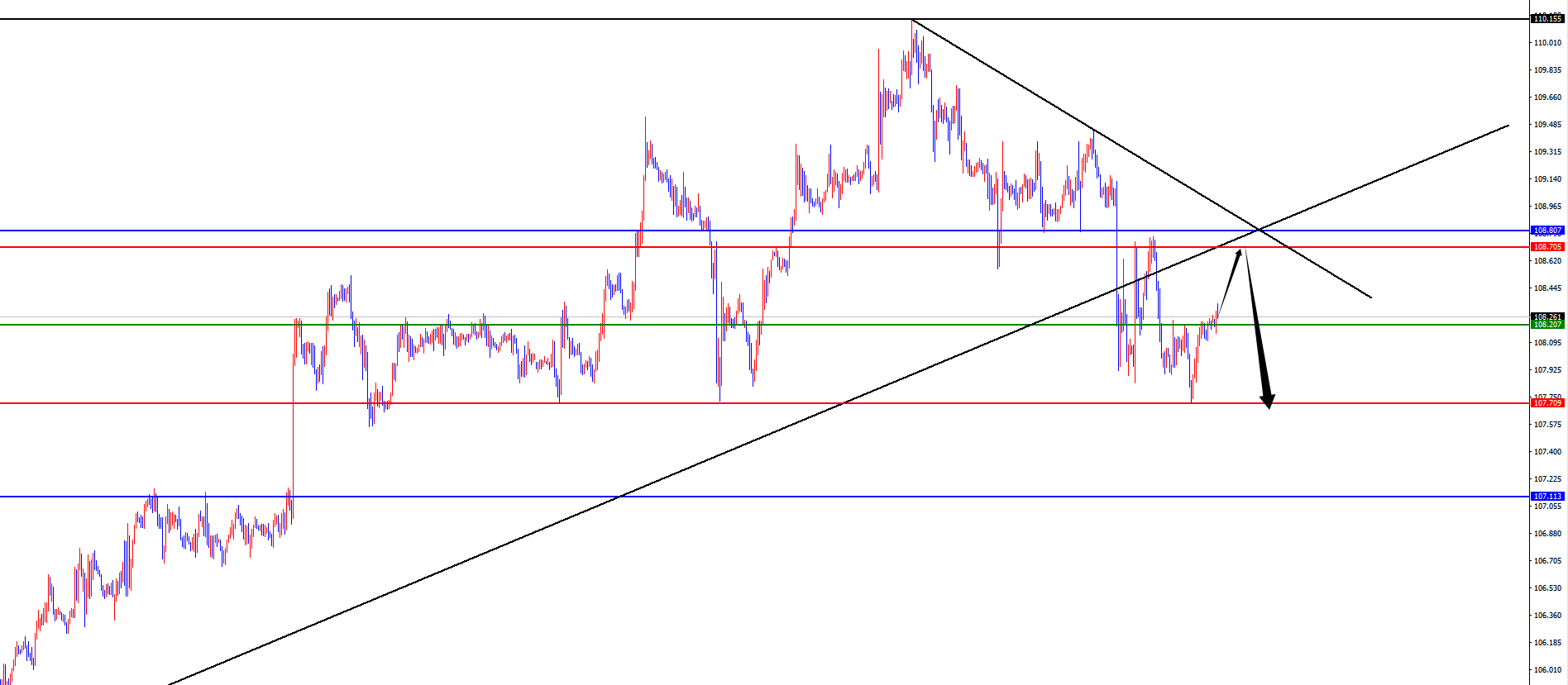 Exness外汇：黄金四小时生死线，欧美需防回踩日线支撑后开启上行态势(图1)