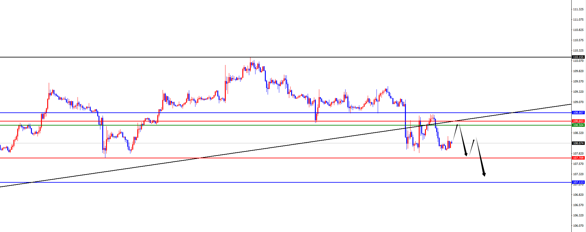 Exness外汇:黄金逼近七浪末端,欧美四小时 “擎天柱” 撑起上行路(图1) Exness外汇:黄金逼近七浪末端,欧美四小时 “擎天柱” 撑起上行路(图1)