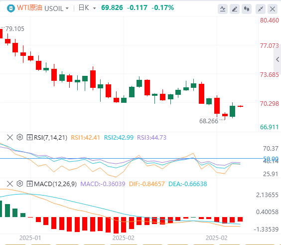 Exness外汇原油分析:欧佩克+增产犹豫助油价“虎口脱险” 特朗普关税威胁成油市潜在“定时炸弹”(图1) Exness外汇原油分析:欧佩克+增产犹豫助油价“虎口脱险” 特朗普关税威胁成油市潜在“定时炸弹”(图1)