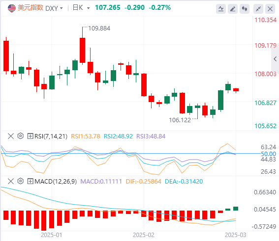 Exness外汇分析:特朗普关税落地在即 镑美交易驱动转变,利差影响退居次席(图1) Exness外汇分析:特朗普关税落地在即 镑美交易驱动转变,利差影响退居次席(图1)
