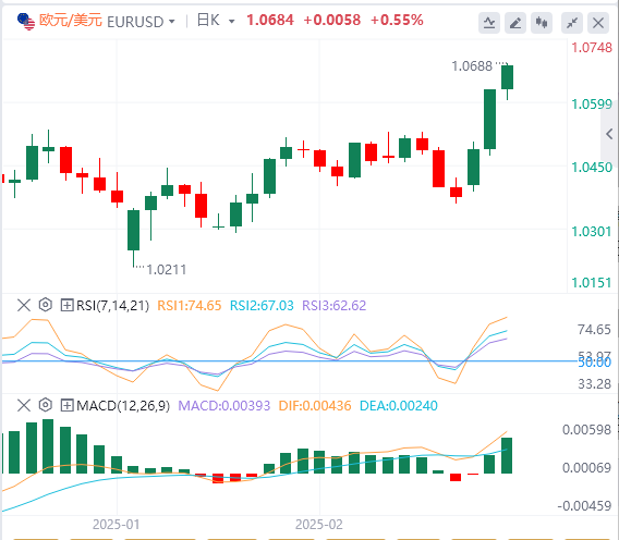 Exness外汇分析：美国劳动力市场成焦点，美元指数跌破105(图1)